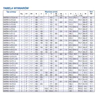 Pompa pozioma wielostopniowa EBARA MATRIX/I 5-4T/0,9 (400V)