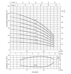Pompa pozioma wielostopniowa EBARA MATRIX/I 5-5T/1,3 (400V)