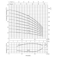 Pompa pozioma wielostopniowa EBARA MATRIX/I 5-7T/1,5 (400V)