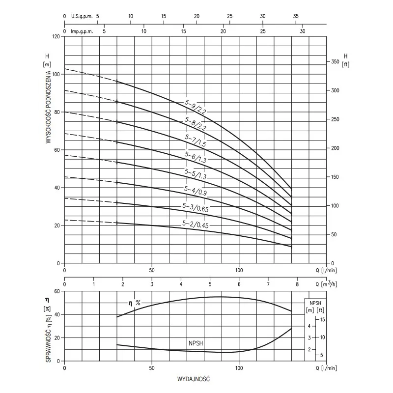 Pompa pozioma wielostopniowa EBARA MATRIX/I 5-8T/2,2 (400V)