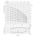 Pompa pozioma wielostopniowa EBARA MATRIX/I 5-9T/2,2 (400V)