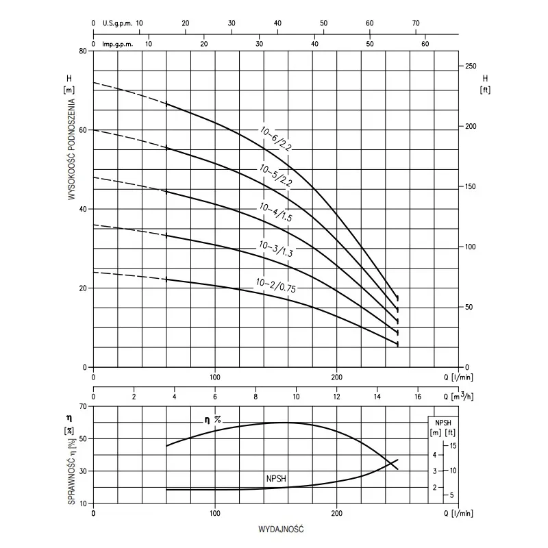 Pompa pozioma wielostopniowa EBARA MATRIX/I 10-2T/0,75 (400V)
