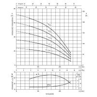 Pompa pozioma wielostopniowa EBARA MATRIX/I 10-3T/1,3 (400V)