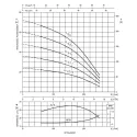 Pompa pozioma wielostopniowa EBARA MATRIX/I 10-4T/1,5 (400V)