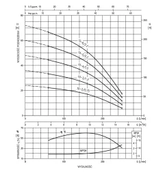 Pompa pozioma wielostopniowa EBARA MATRIX/I 10-4T/1,5 (400V)