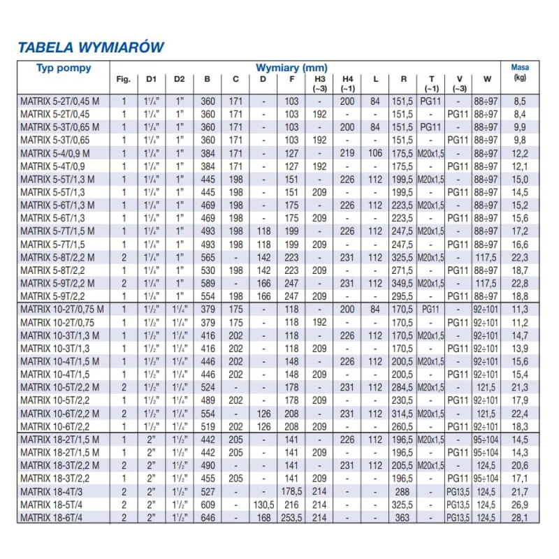 Pompa pozioma wielostopniowa EBARA MATRIX/I 10-6T/2,2 (400V)