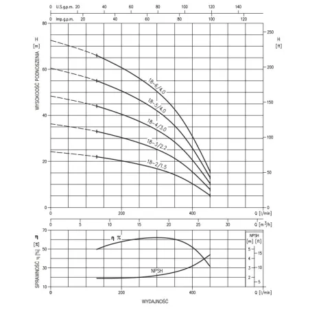 Pompa pozioma wielostopniowa EBARA MATRIX/I 18-4T/3 (400V)