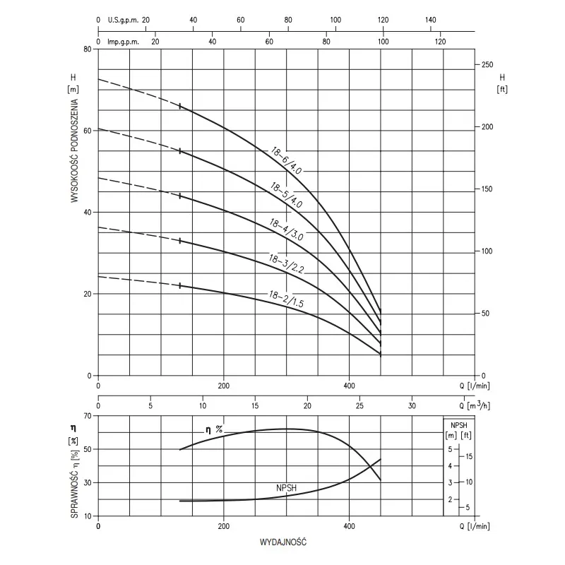 Pompa pozioma wielostopniowa EBARA MATRIX/I 18-5T/4 (400V)