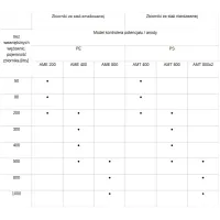 Anoda tytanowa do zbiorników na ciepłą wodę do 500l - AME 400 z redukcją INOX 1"- WATER GUARD