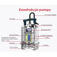 Pompa odwadniająca z wirnikiem otwartym NEEMO 5.03 EVAK