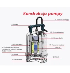 Pompa odwadniająca z wirnikiem otwartym NEEMO 5.03 EVAK