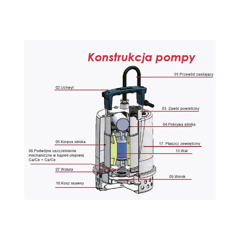 Pompa odwadniająca z wirnikiem otwartym NEEMO 5.03 EVAK