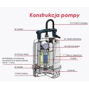 Pompa odwadniająca z wirnikiem otwartym NEEMO VOX 5.03 EVAK