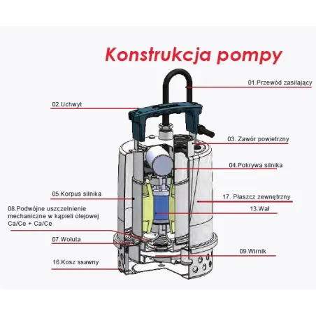 Pompa odwadniająca z wirnikiem otwartym NEEMO VOX 5.03 EVAK
