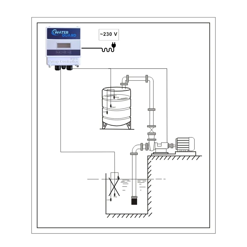 Inteligentny kontroler pomp Guard Box 1 Plus M9 WATER GUARD