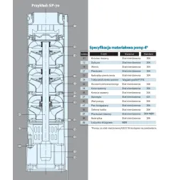 Pompa głębinowa STAIRS SP-25-12 INOX - część hydrauliczna