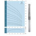 Pompa głębinowa STAIRS SP-25-12 INOX 1,1 kW 400V