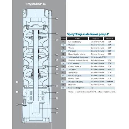 Pompa głębinowa STAIRS SP-70-25 INOX - część hydrauliczna