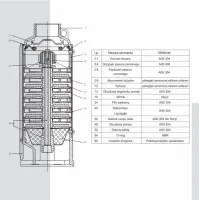 Pompa głębinowa STAIRS ST-10-14 - część hydrauliczna