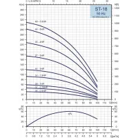Pompa głębinowa STAIRS ST-18-18 1,5 kW 400V