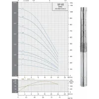 Pompa głębinowa STAIRS SP-05-21 INOX 0,55 kW 230V