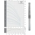Pompa głębinowa STAIRS SP-05-21 INOX 0,55 kW 230V