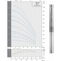 Pompa głębinowa STAIRS SP-05-28 INOX 0,75 kW 400V