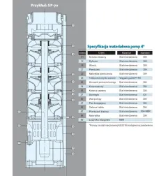Pompa głębinowa STAIRS SP-05-42 INOX - część hydrauliczna