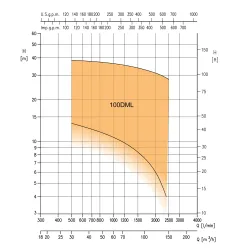 Pompa zatapialna 100DML55,5 z wirnikiem otwartym