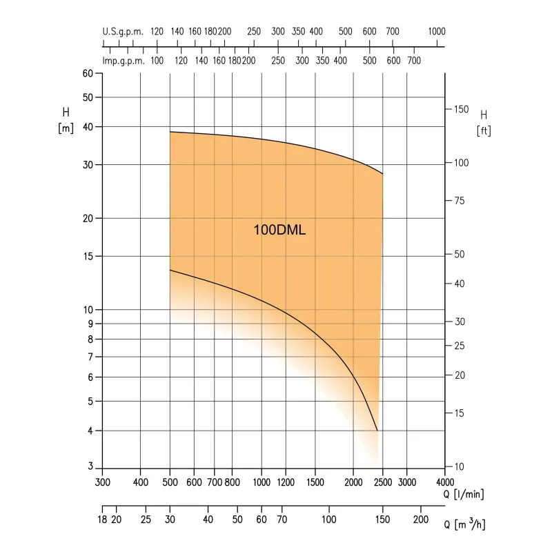 Pompa zatapialna 100DML55,5 z wirnikiem otwartym