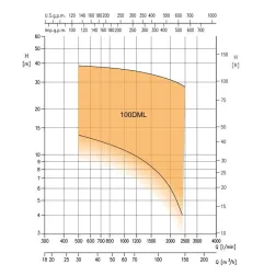 Pompa zatapialna 100DML53,7 z wirnikiem otwartym