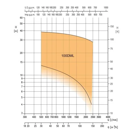 Pompa zatapialna 100DML53,7 z wirnikiem otwartym