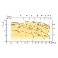 Pompa hydroforowa odśrodkowa EBARA CDX 200/12