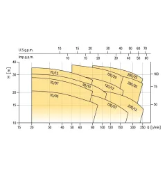 Pompa hydroforowa odśrodkowa EBARA CDX 200/12