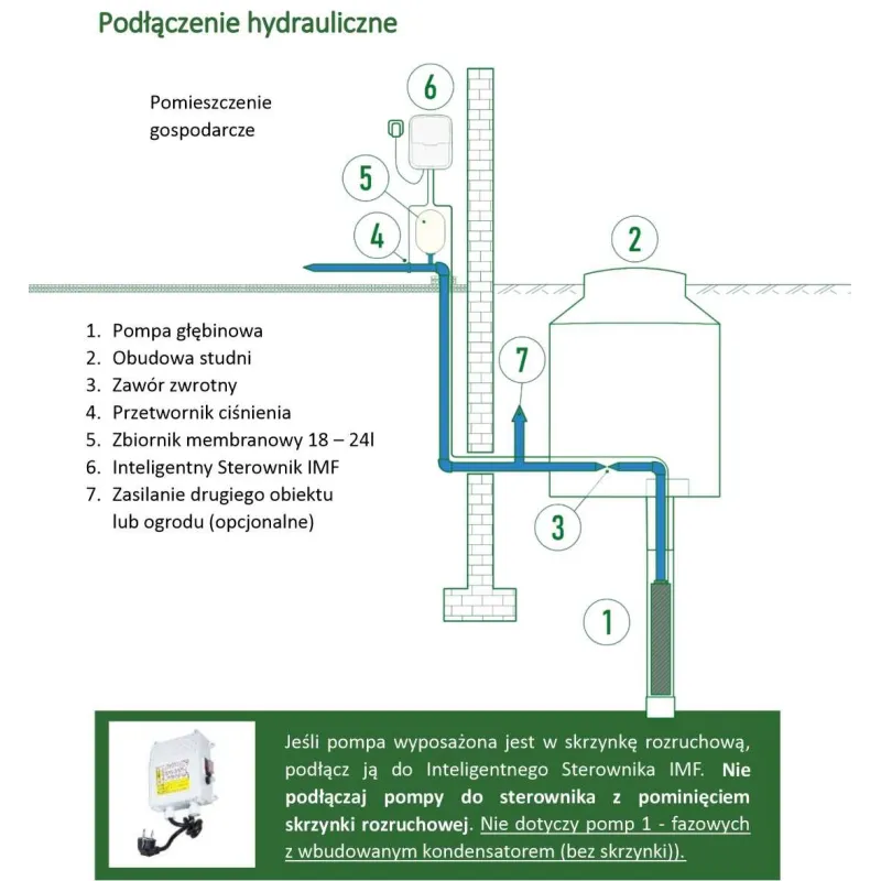 Falownik IMF 1.1.22 EASY 2.1 inteligentny sterownik pomp