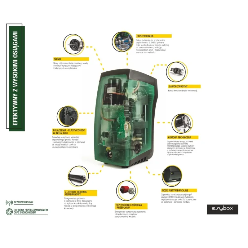 DAB E.SYBOX elektroniczny system podnoszenia ciśnienia wody