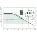 DAB E.SYBOX MINI 3 NOWA WERSJA elektroniczny system podnoszenia ciśnienia wody