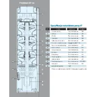 Pompa głębinowa STAIRS SP-40-10 INOX 1,5kW