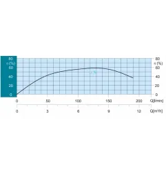 Pompa głębinowa STAIRS SP-40-25 INOX 4 kW