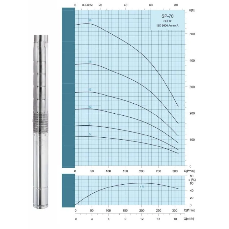 Pompa głębinowa STAIRS SP-40-18 INOX 3 kW (część hydrauliczna)