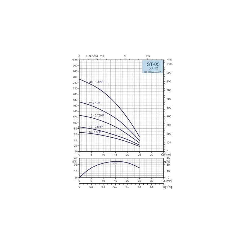 Pompa głębinowa STAIRS ST-05-19 0,55 kW 230V