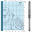 Pompa głębinowa STAIRS SP-300-4 INOX 7,5 kW