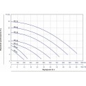 Pompa zatapialna STAIRS SD 50E-T-80 400V