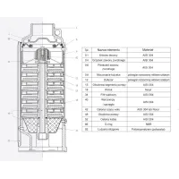 Pompa głębinowa 4SAN 03-16 1,1kW 230 V