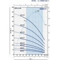 Pompa głębinowa PEDROLLO 4SRm 4-12 230V ze skrzynką rozruchową