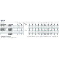 Pompa głębinowa PEDROLLO 4SRm 4-22 230V ze skrzynką rozruchową