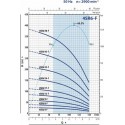 Pompa głębinowa PEDROLLO 4SRm 6-4 230V ze skrzynką rozruchową