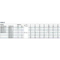 Pompa głębinowa PEDROLLO 4SRm 6-9 230V ze skrzynką rozruchową