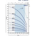 Pompa głębinowa PEDROLLO 4SRm 8-13 230V ze skrzynką rozruchową