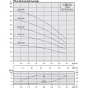 Wielostopniowa pompa hydroforowa STAIRS CB 2-20 (CH 2-20 Grundfos)